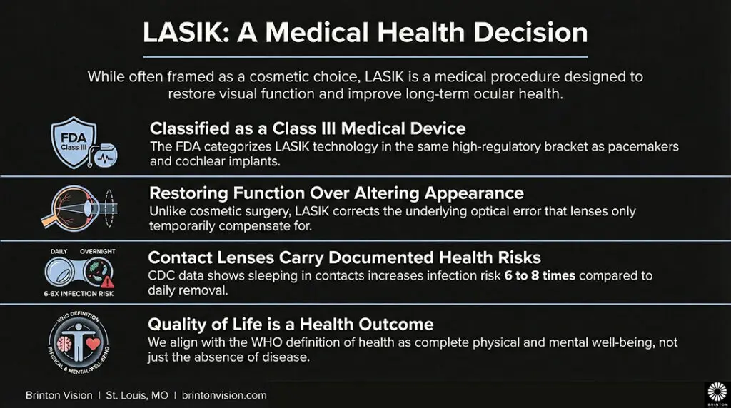 choosing LASIK