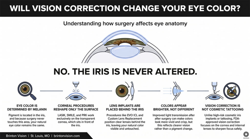 vision correction eye color change